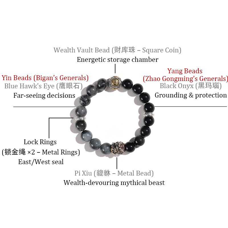 Chinese Fortune Dragon Tenfold Treasury Invocation Bracelet