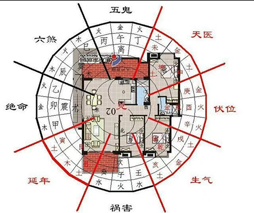 Customized Feng Shui Home Guide 2025
