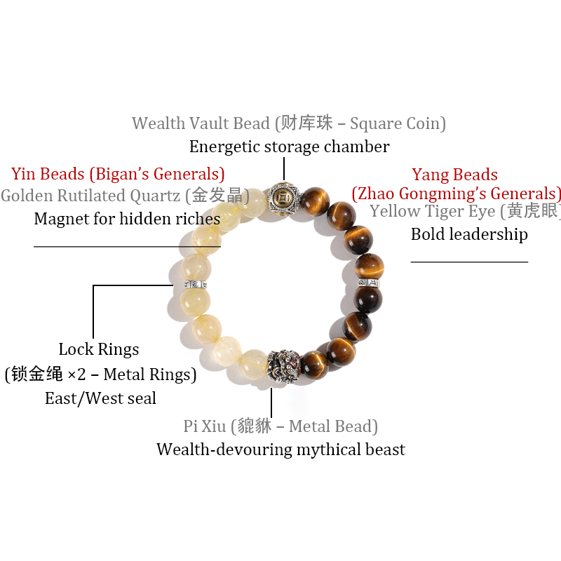 Chinese Fortune Dragon Tenfold Treasury Invocation Bracelet